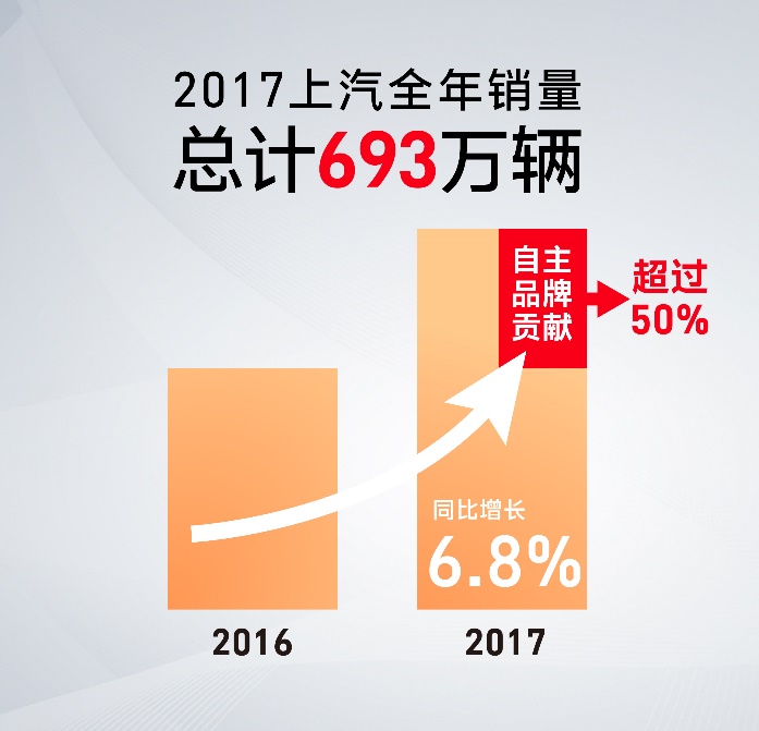 陳志鑫解讀：互聯(lián)智能，助力上汽自主異軍突起